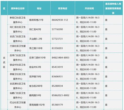 南京全面启动新冠疫苗“第四针”，疾控专家告诉你怎么打、去哪儿打 去哪儿 新冠 免疫 新浪新闻