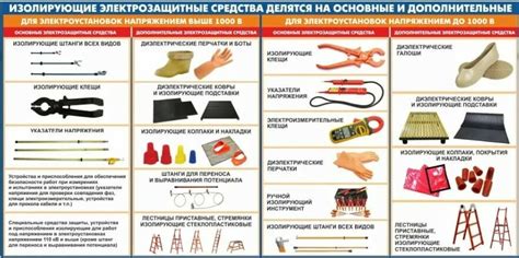 Электрозащитные средства