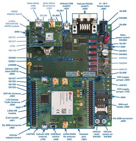 Evk R8 Evaluation Kits U Blox Mouser