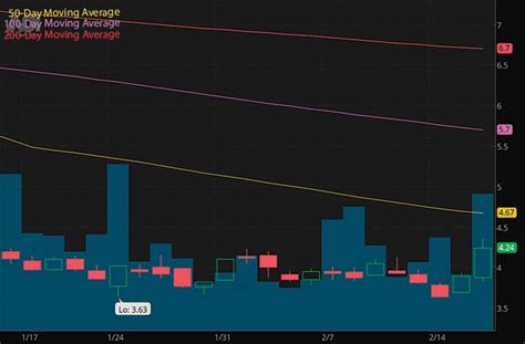 Hot Penny Stocks To Buy For Under 5 With Unusual Options Activity