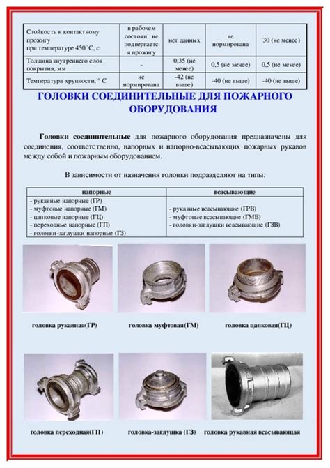 Головки пожарные