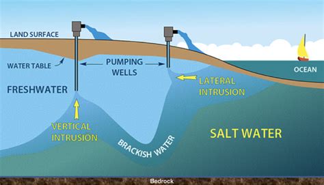 Diagram Igneous Intrusion Diagram Mydiagramonline