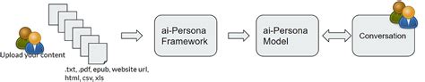 Our Technology Ai Persona