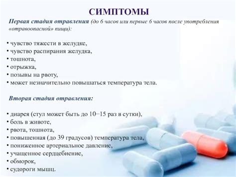 Отравление. Симптомы