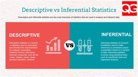 Inferential and Descriptive Stats: What’s the Difference? | Quality Gurus