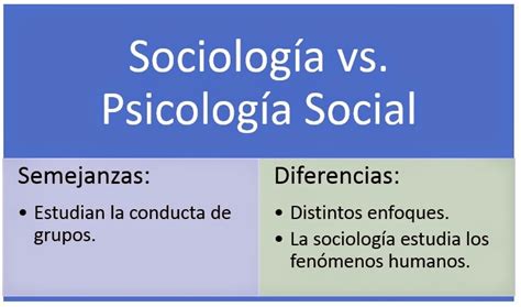 Psicología Social Foro N°1