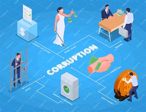 Free Vector | Corruption isometric infographic flowchart with political