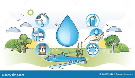 Water Management System For Liquid H2o Resources Control Outline