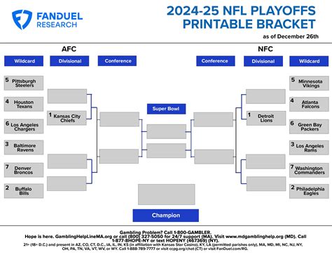 nfl playoff bracket results