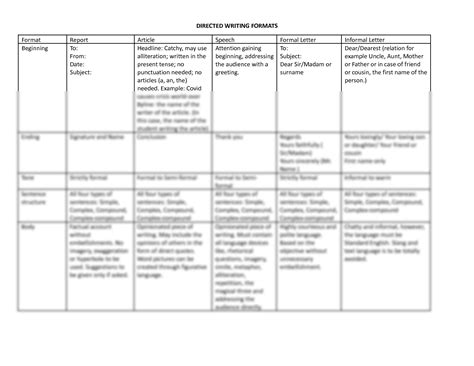 Solution English Directed Writing Formats Studypool