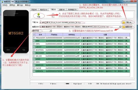 紅米note2線刷包救磚，線刷教程，教你解帳戶鎖破解雙網通！ 每日頭條