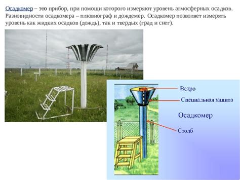 Метеорологические приборы и устройства.