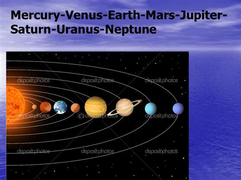 Planets From Smallest To Largest