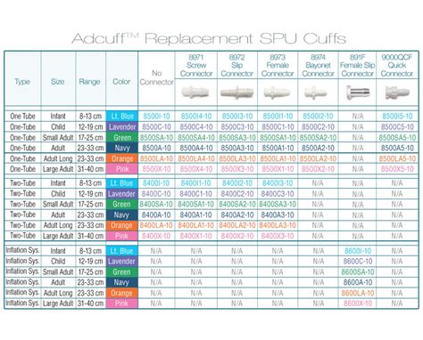 Blood Pressure Cuff Size Guide at Julie Solberg blog
