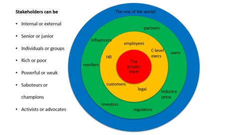 stakeholder definition guide