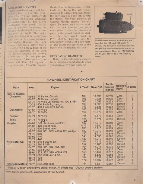 Technical And Yet Another Flywheel Question The H A M B