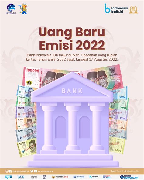 Uang Baru Emisi 2022 Indonesia Baik