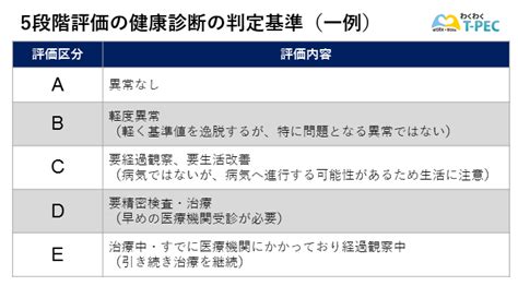 心臓健康診断再検査: 心電図 健康診断 再検査通知 – DOBR