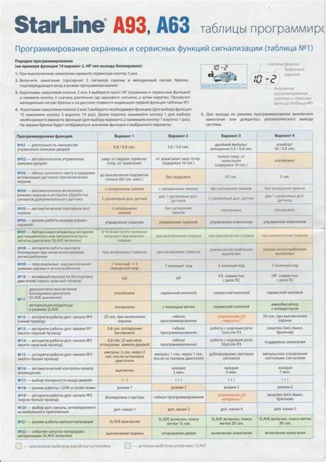 Как завести машину с автозапуска старлайн а93: Starline a93 автозапуск ...