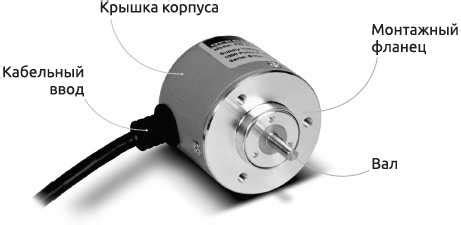 Энкодер линейного перемещения - Анемометры