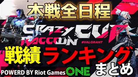 Cr Riot Games One X Crazy Raccoon Cup Special Kd