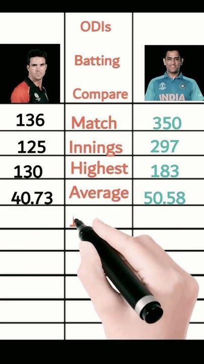 MS Dhoni Vs Kevin De Bruyne Forbes Ranking