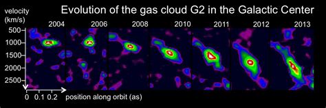 Gas cloud passing the Milky Way's central black hole | Space | EarthSky