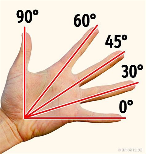 Trigonometry angles – Artofit