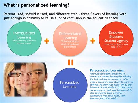 Personalized Learning | PPTX