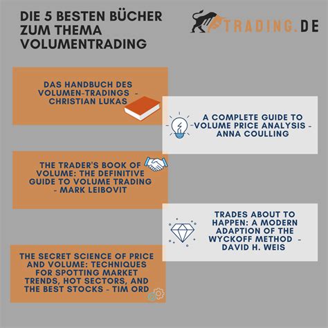 5 besten Volumen Trading Bücher im Vergleich Trading de