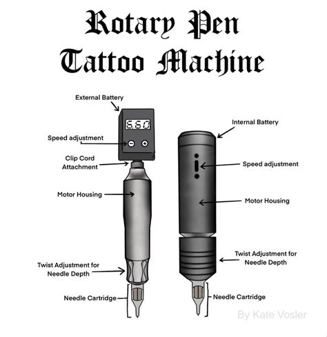 Rotary Pen Tattoo Machine Diagram Etsy Tattoo artist tips, Tattoo