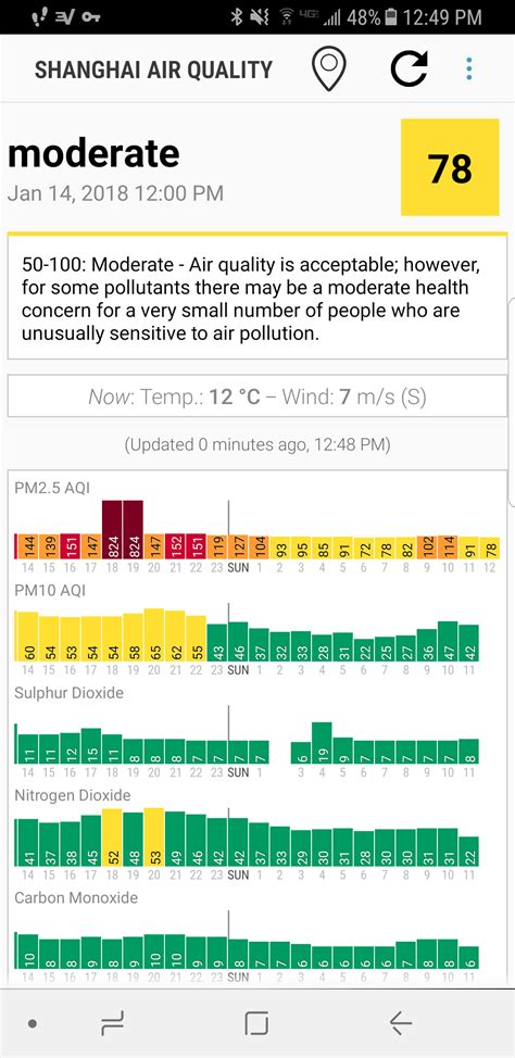 What's Going On With AQI Readings? : r/shanghai