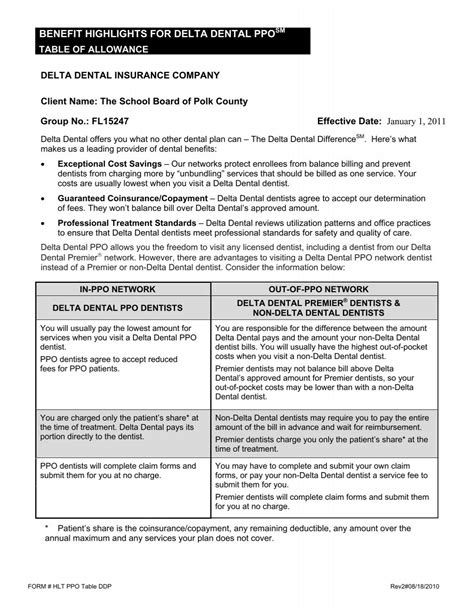 is delta dental a good insurance 6