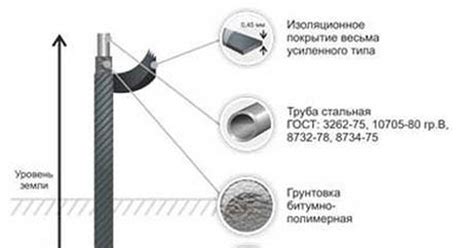 Заглушка на газовую трубу: виды, советы по выбору и правила установки