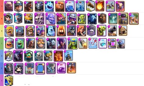 12 Clash Royale Legendary Tier List - Games Tier List