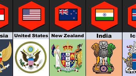 National Emblem From Different Countries Youtube