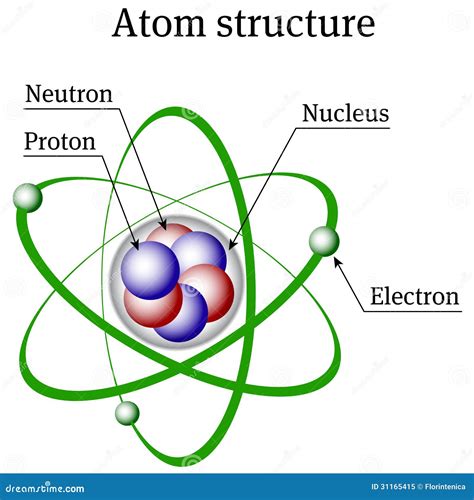 Struttura Dellatomo Illustrazione Vettoriale Illustrazione Di