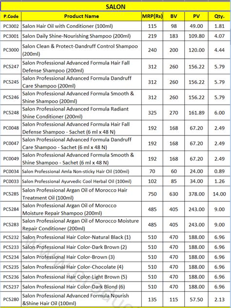 With New Products Modicare Price list 2023 PDF Here – Products Price List