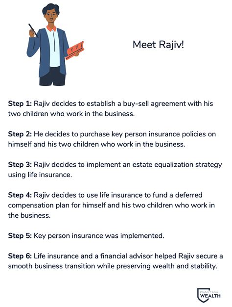 Family Business Succession Planning Strategies 3