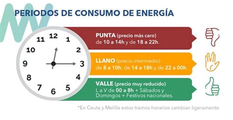 Encuentra La Tarifa De Luz M S Barata Gu A Completa Para Ahorrar En Tu