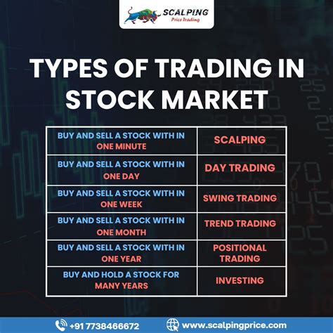 Types Of Trading In 2023 Stock Trading Strategies Day Trading