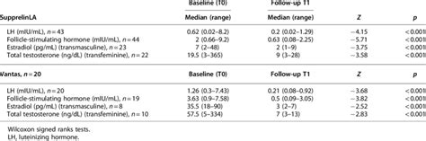 Changes In Gonadotropin And Sex Steroid Levels After Implant