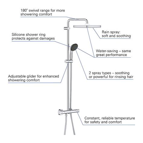 Grohe Vitalio Start 250 Cube Thermostatic Shower System + FREE BASIN TAP