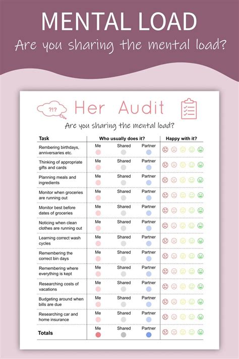 Pin On Mental Load