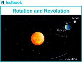 Understanding Rotation in Mathematics - Definition, Formula, Examples