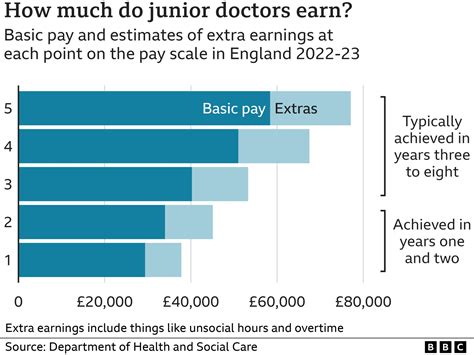 Junior doctors' strike could hit up to 250,000 appointments, health
