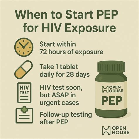 Condom Broke During Sex What To Do Risk Of HIV Emergency PEP OpenHouse Clinic