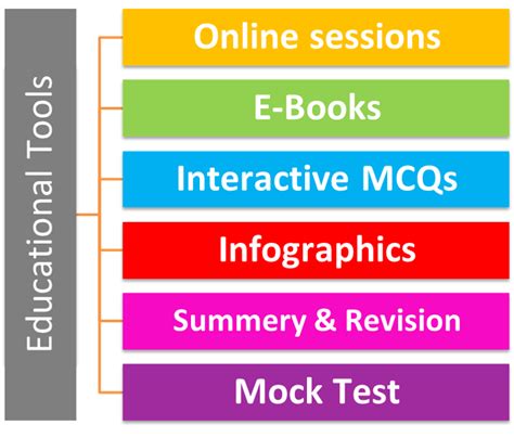 SPLE Preparatory Pharmacy Course: Prepare for Success