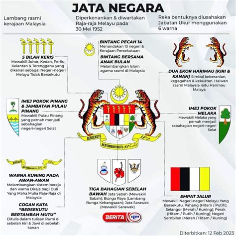 cherita  legend jata negara malaysia