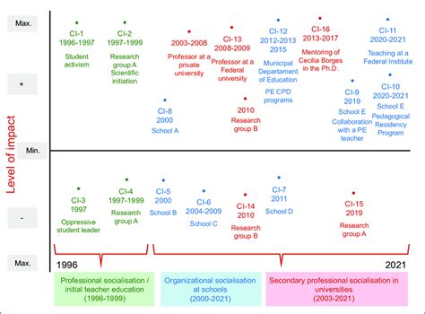 marcos living graph  scientific diagram